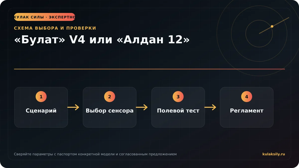 Схема выбора и проверки по теме: «Булат» V4 или «Алдан 12»
