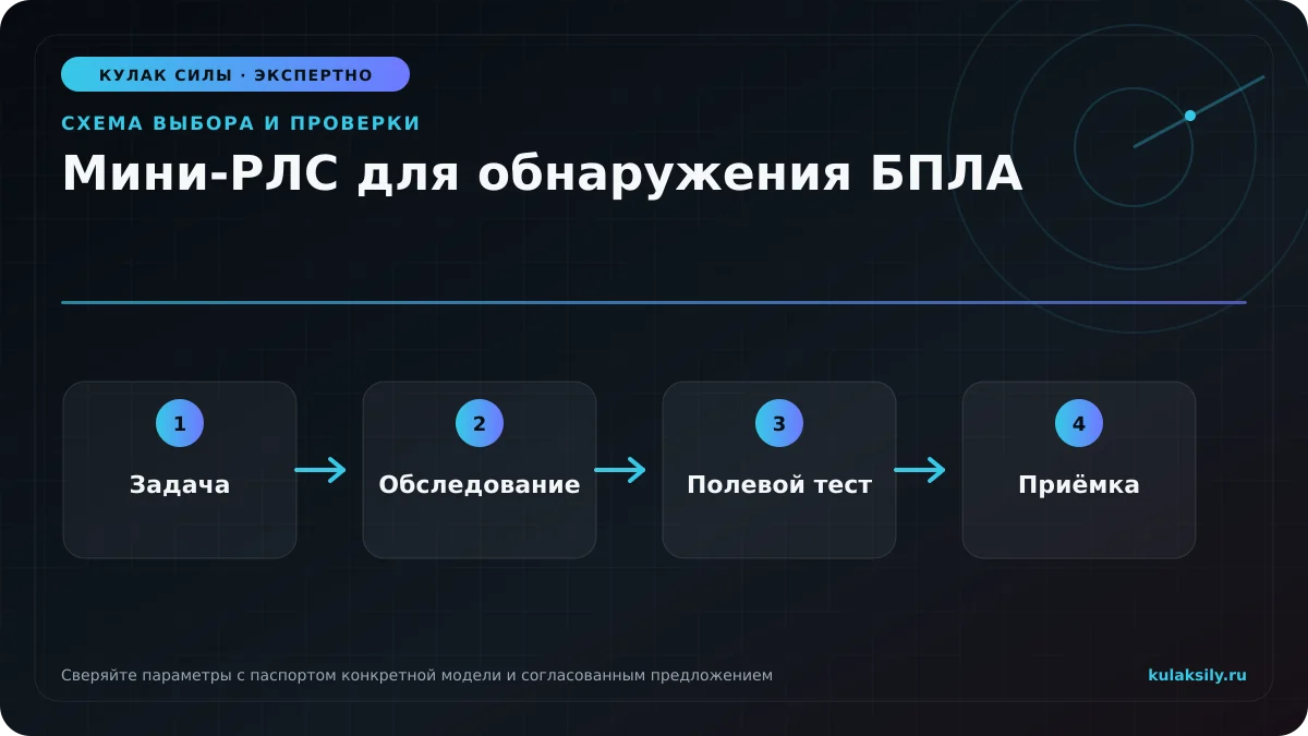 Схема выбора и проверки по теме: Мини-РЛС для обнаружения БПЛА