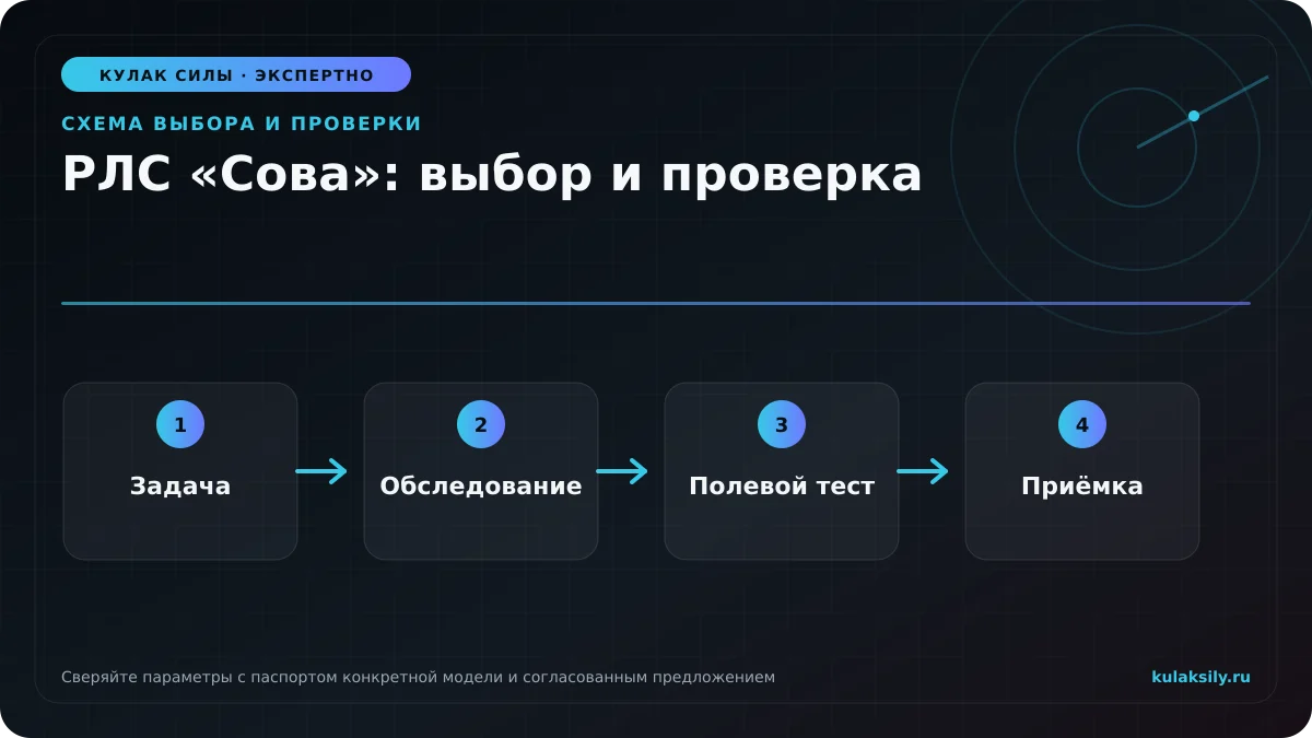 Схема выбора и проверки по теме: РЛС «Сова»: выбор и проверка