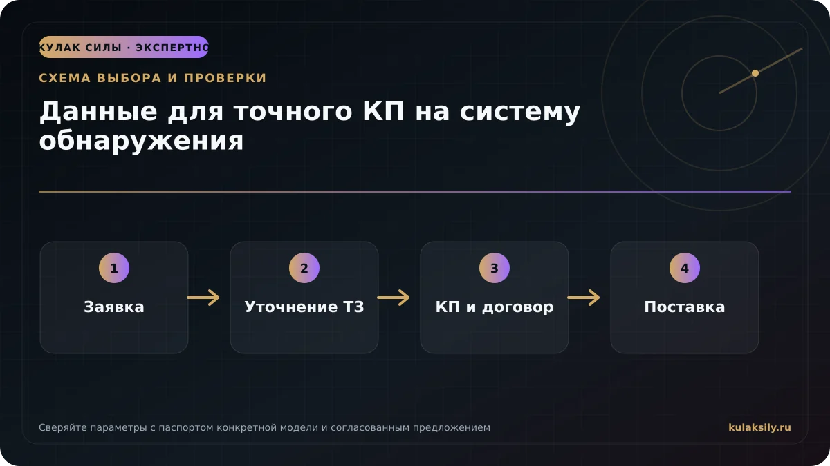 Схема выбора и проверки по теме: Данные для точного КП на систему обнаружения